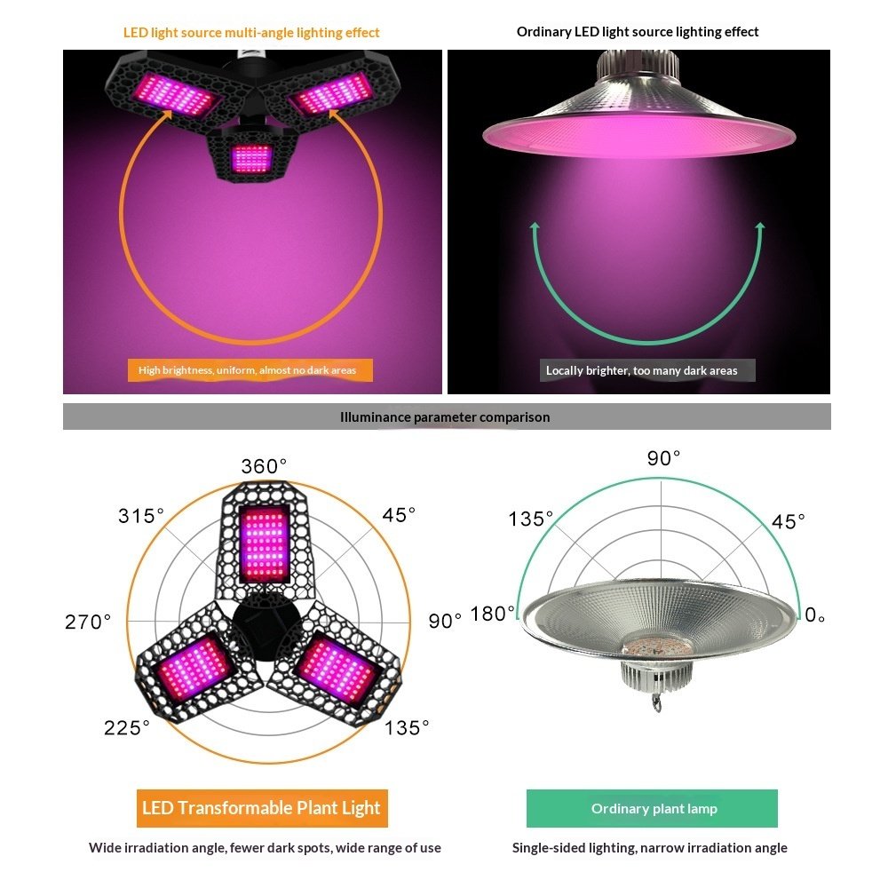 Luz para plantas - Imagen 7