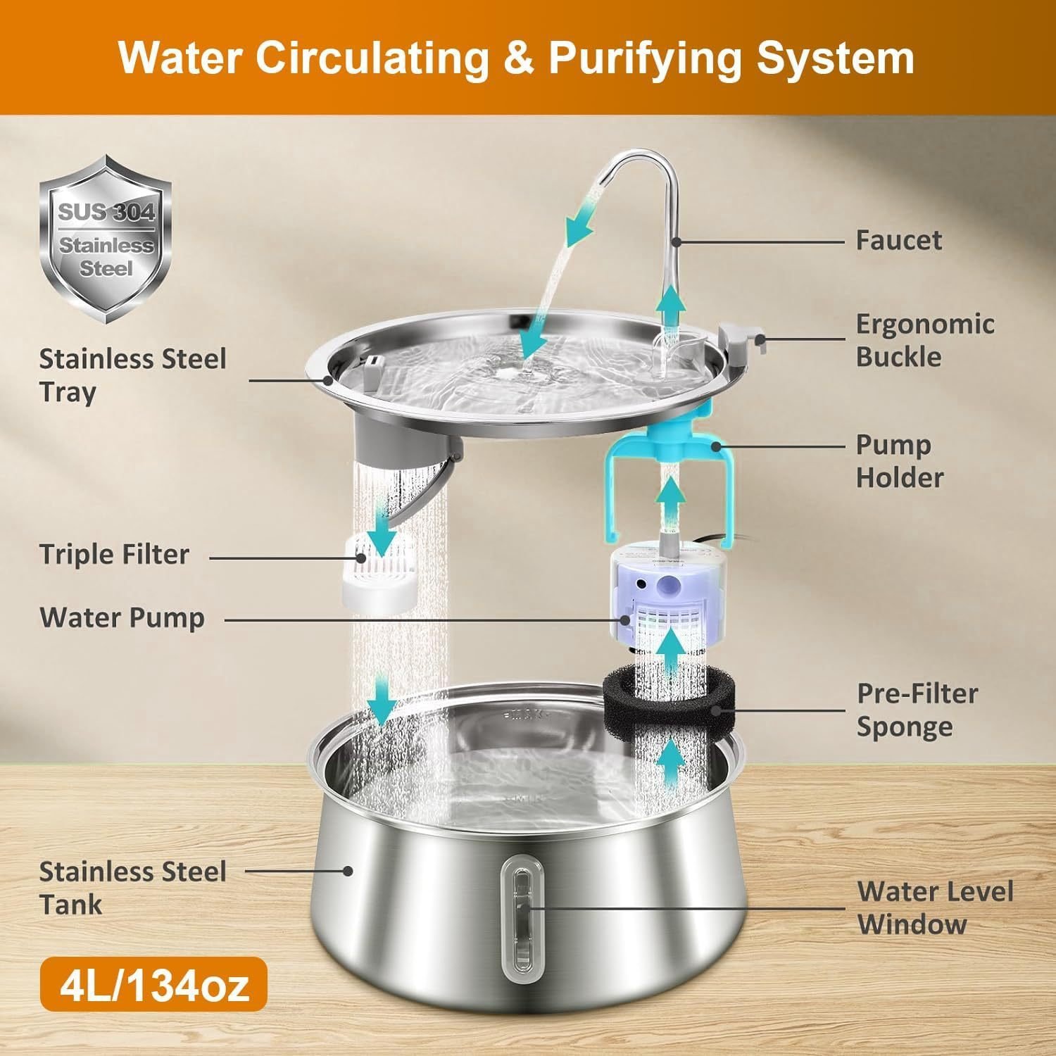 Fuente de agua para mascotas - Imagen 3